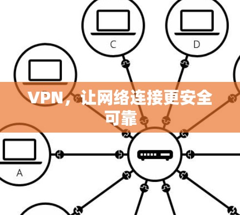 VPN,让网络连接更安全可靠 VPN,让网络连接更安全可靠