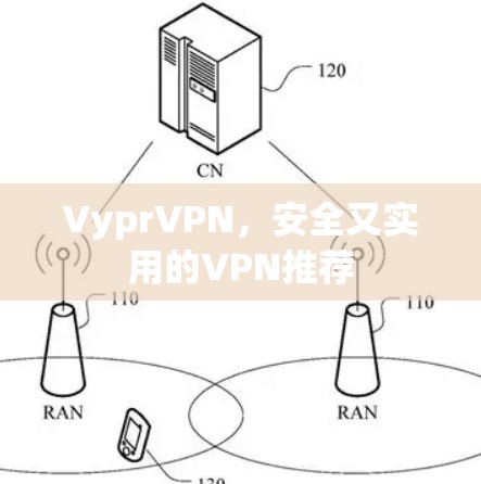 VyprVPN,安全又实用的VPN推荐 VyprVPN,安全又实用的VPN推荐