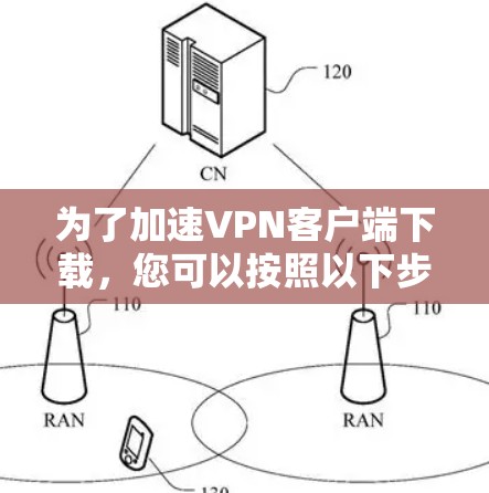 为了加速VPN客户端下载,您可以按照以下步骤进行操作 为了加速VPN客户端下载,您可以按照以下步骤进行操作