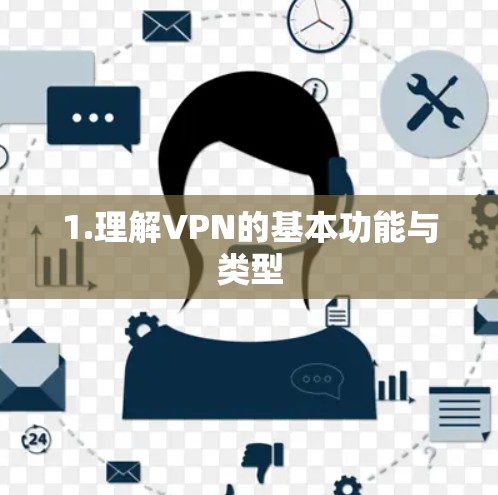 1.理解VPN的基本功能与类型 1.理解VPN的基本功能与类型
