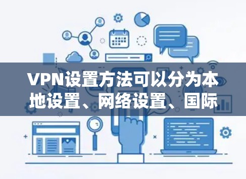 VPN设置方法可以分为本地设置、网络设置、国际设置和其他高级设置。以下是一个系统化的指南,帮助你有效设置和使用VPN VPN设置方法可以分为本地设置、网络设置、国际设置和其他高级设置。以下是一个系统化的指南,帮助你有效设置和使用VPN