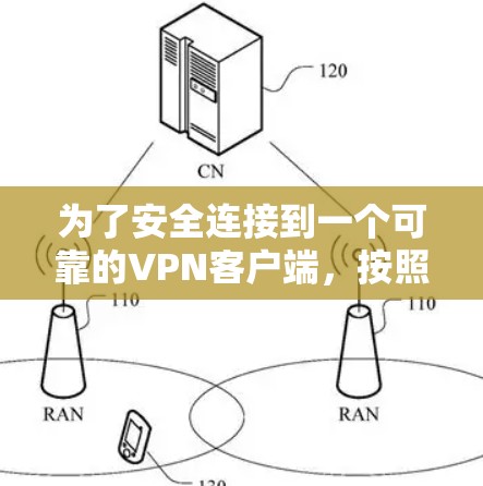 为了安全连接到一个可靠的VPN客户端,按照以下步骤进行 为了安全连接到一个可靠的VPN客户端,按照以下步骤进行