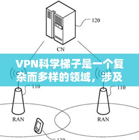 VPN科学梯子是一个复杂而多样的领域，涉及加密技术、端到端加密、多链协议、访问控制、防火墙和多因素认证等多个方面。以下是对 VPN 科学梯子的详细分析和总结