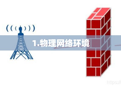 1.物理网络环境